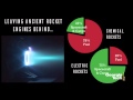 Advancements in Rocket Engine Technology
