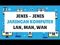 Jaringan Komputer: WAN, LAN, MAN