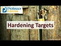 Network Security Best Practices