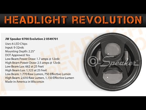 JW Speaker 8700 Evo 2 DOT-Compliant Dual Burn LED Headlights 554941 