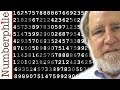 Understanding RSA-129 and Cryptography