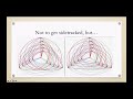 Ramsey Theory Concepts and Applications
