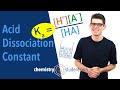 Weak Acid Equilibrium Concepts