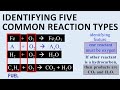 Identifying the Five Basic Types of Chemical Reactions