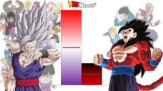 Canon Gohan VS GT Gohan POWER LEVELS All Forms (DBZ/GT/DBS/Daima)
