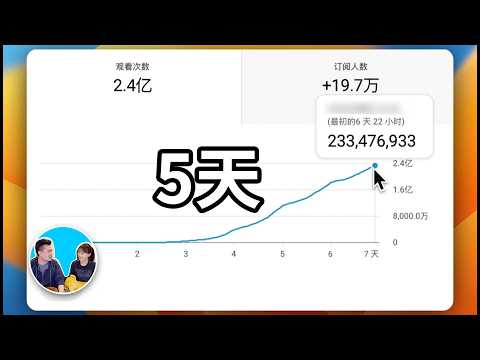 【限時公開】我建了一個新頻道，財富自由團一週年特別影片 | 老高與小茉 Mr & Mrs Gao