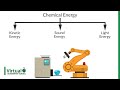 Energy Transformations and Conservation