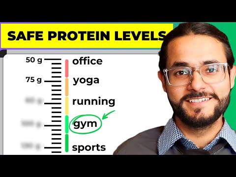 Find Your Protein Level (As Per Science)