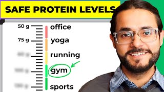 Calculate Your Protein Target (As Per Exercise Level)