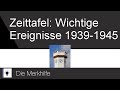 zeittafel-wichtige-ereignisse-1933-1945/