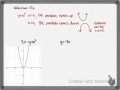 Sketching Quadratic Functions with Transformations