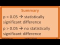 Exploring Null Hypothesis and Statistical Significance