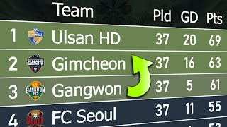 K League 1 2024 | Animated League Table 🇰🇷