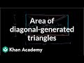 Understanding Triangle Areas in a Rectangle