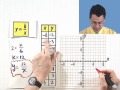 Inverse Variation and Graphing Concepts