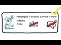 Structured Literacy and Decoding Skills