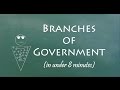 Exploring the Three Branches of Government