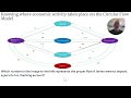 Circular Flow Model Concepts