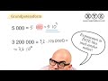 10-potens och Grundpotensform