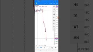 CAD/CHF +120 Pips - HOD Forex Strategy