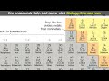 Mixtures and Their Classifications