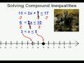 Solving and Graphing Compound Inequalities