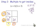 Multiplying Polynomials with Generic Rectangles