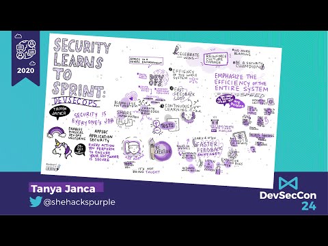 Security Learns to Sprint: DevSecOps