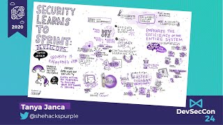 Security Learns to Sprint: DevSecOps