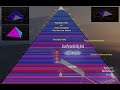 Great Pyramid of Giza Insights
