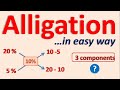 Dilution and Concentration Concepts