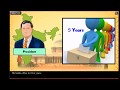 Presidential Knowledge in India