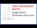 Kuis: Menggambar Grafik Fungsi Linier