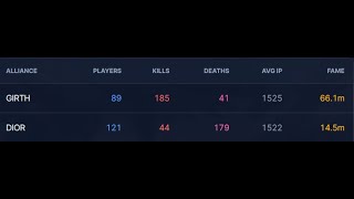 15/07 Contingent Vs Dior // Terry fight // Flame Basi // Albion online