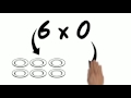 Understanding the Zero Property of Multiplication