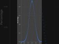 Dice Rolling Probabilities and Sums