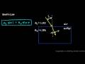 Understanding Snell's Law and Refraction