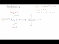 Stoichiometry Concepts and Applications