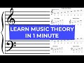 Identifying Clefs and Notes