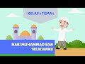 Honesty and Teachings of Prophet Muhammad