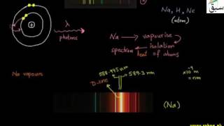 Atomic Emission Spectrum
