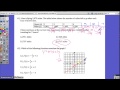 Linear Relationships and Functions