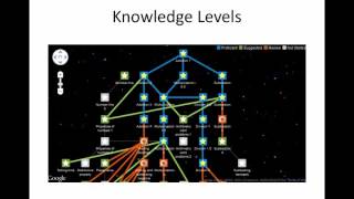 Module 10 - Gamification