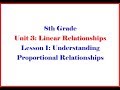 Proportional Relationships and Graphs