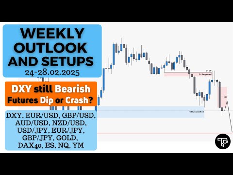 Weekly outlook and setups VOL 276 (24-28.02.2025) | FOREX, Futures