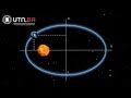 Video Tutorial Quiz