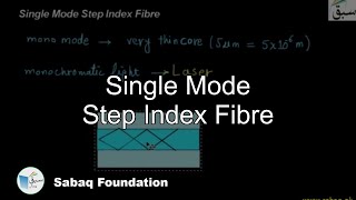 Single Mode Step Index Fibre