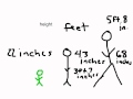 Customary Units of Length