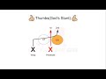 Understanding the Thumbs Stunt