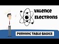 Valence Electrons and Their Role in the Periodic Table